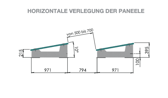 SUNBALLAST Flachdachmontage Unterkonstruktion PV Module 10° Neigung - 60kg - 0% MwSt.