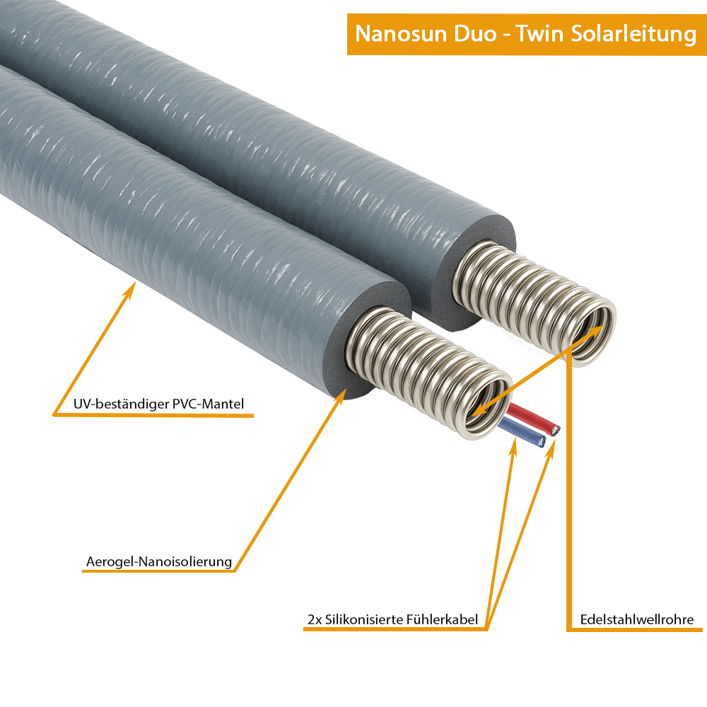 DN25 Nanosun Solarleitung mit 5mm Aerogel Isolierung Edelstahlwellrohr - Meterware