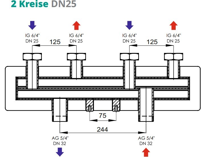 Heizkreisverteiler Verteilerbalken für zwei Heizkreissets DN 25 125 mm