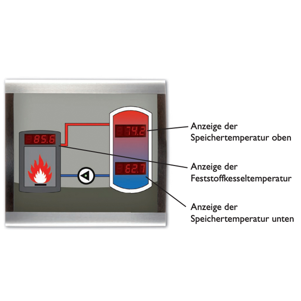 Resol Smart Display SDFK