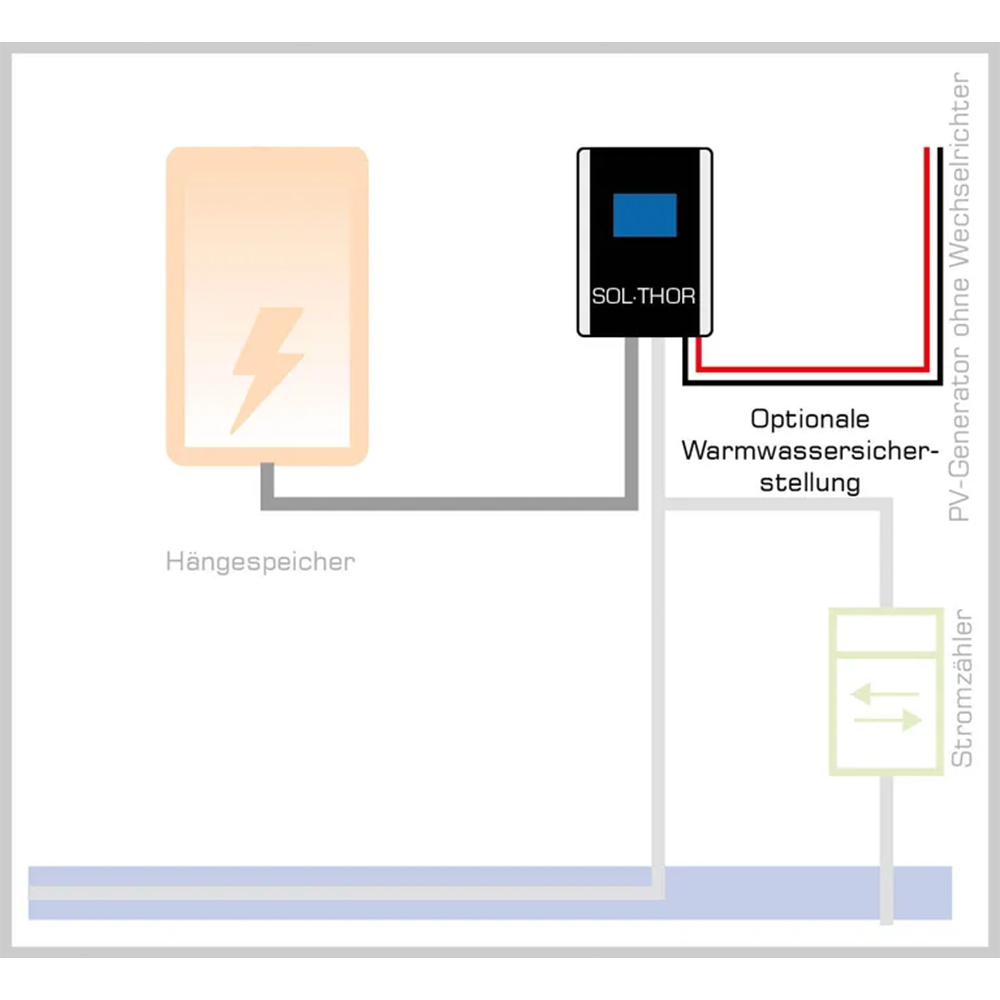 NEU! MyPV SOL•THOR PV Power Manager Warmwasser mit Solarstrom ohne Wechselrichter
