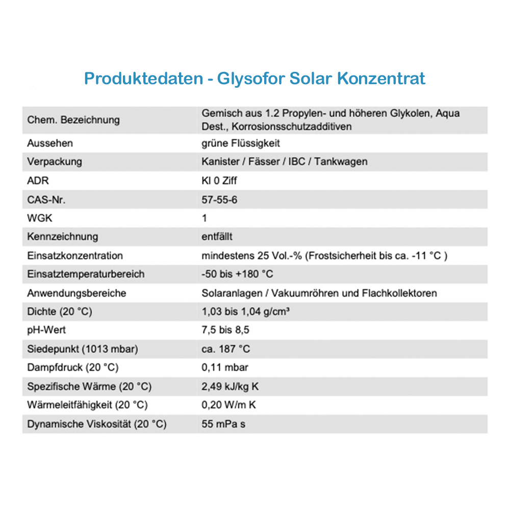 Glysofor Solar Solarflüssigkeit Konzentrat -32°C Frostschutz Solarfluid Solarfluid