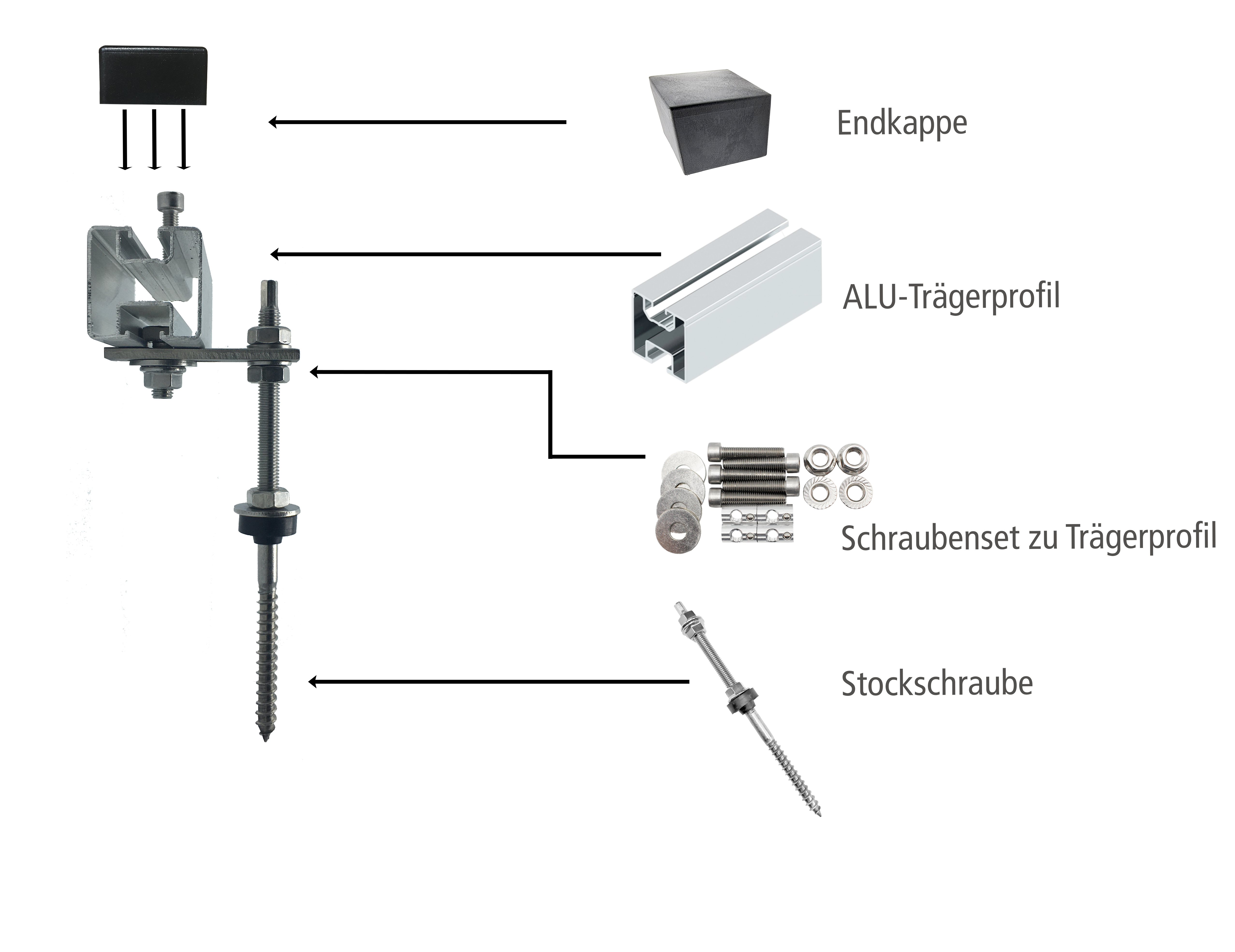 Aufdach Montagesystem Eurotherm Solar PRO 25R - Stockschrauben