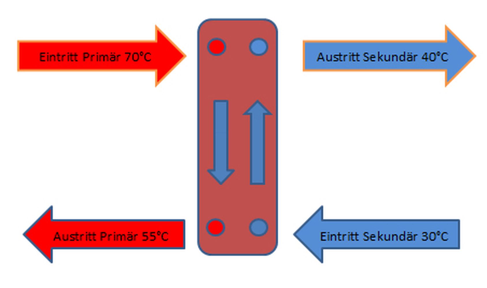 Plattenwärmetauscher TYP 10 Edelstahl ZB 10/30