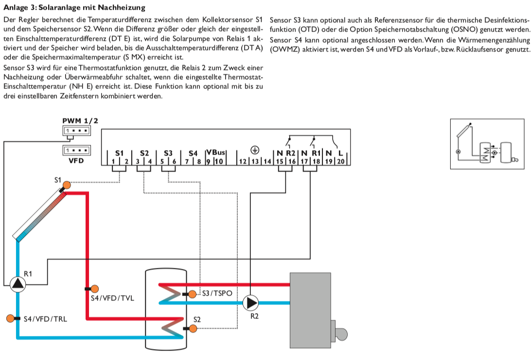 Solarsteuerung Resol DeltaSol CS Plus (ohne Fühler)