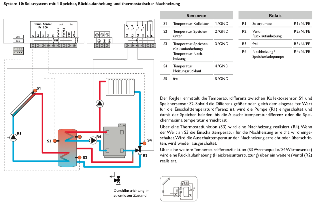 Solarsteuerung Resol DeltaSol BX (inkl. 5 Fühlern - 2 x FKP6 - 3 x FRP6) - Komplettpaket