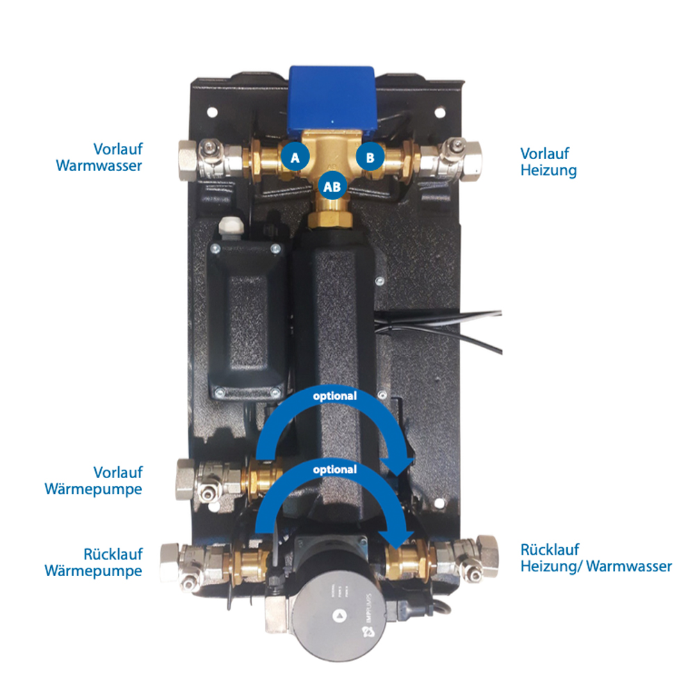 ZEWO Hydraulikstation EU20L für LAMBDA Wärmepumpen – 6 kW Heizstab, drehzahlgeregelte Umwälzpumpe, 3-Wege-Umschaltventil, Isolierung, Wandmontage