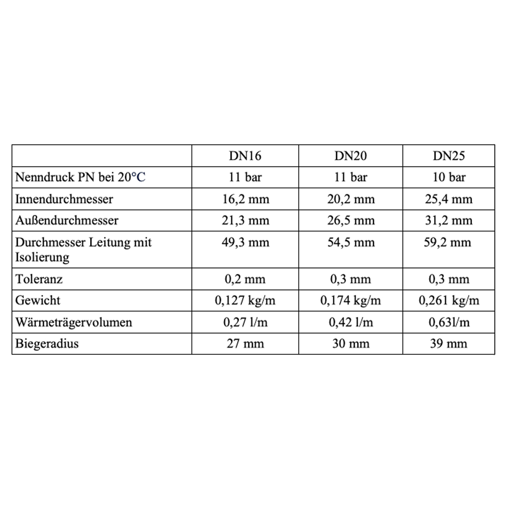 DN25 Solarleitung Doppelwellrohr Edelstahlwellrohr 14mm Isolierung DN25 Solarleitung Doppelwellrohr Edelstahlwellrohr 14mm Isolierung